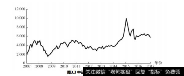 什么是中证500指数？中证500指数基金的特点是什么？中证500挑选基金产品的思路有哪些？