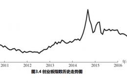 什么是创业板？创业板相关指数有哪几个？指数特点有哪些？