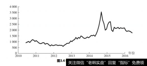 什么是创业板？创业板相关指数有哪几个？指数特点有哪些？