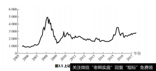 什么是市值加权、策略加权？什么是红利指数？上证和中证红利指数有什么不同？