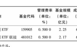 红利机会指数比传统的红利指数增加了哪些条件？红利指数的特点有哪些？