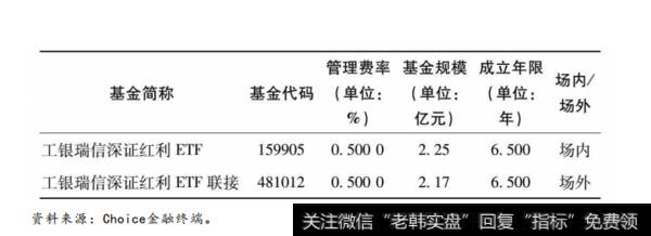 红利机会指数比传统的红利指数增加了哪些条件？红利指数的特点有哪些？