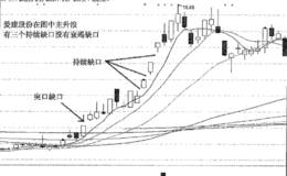 暴力K线结合突破缺口猎杀爱建股份