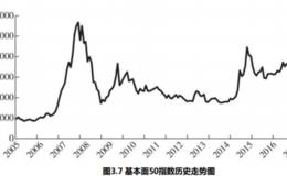 什么是基本面指数呢？基本面指数的特点是什么呢？