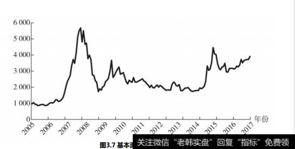 什么是基本面指数呢？基本面指数的特点是什么呢？
