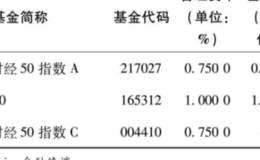 什么是央视财经50指数？央视财经50指数的特点是什么？