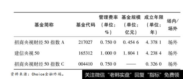 什么是央视财经50指数？央视财经50指数的特点是什么？