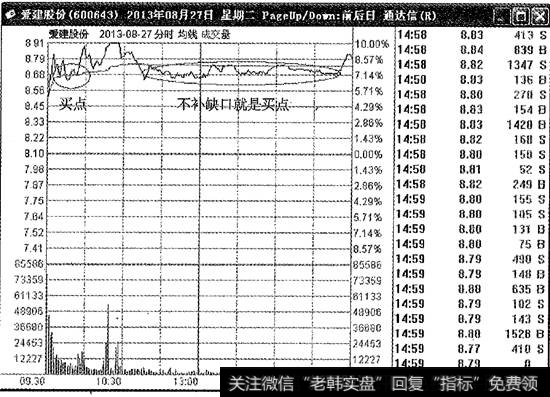 爱建股份不补缺口三个分时图买点