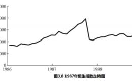 什么是恒生指数？恒生指数的特点是什么？恒生指数在近几年的变化是怎样的？