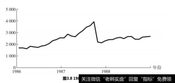 什么是恒生指数？恒生指数的特点是什么？恒生指数在近几年的变化是怎样的？
