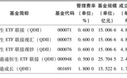 什么是港股通？港股通的特点是什么？港股通对应的指数基金有哪些？