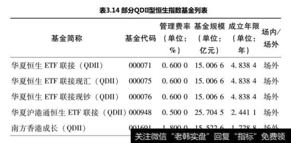 什么是港股通？港股通的特点是什么？港股通对应的指数基金有哪些？