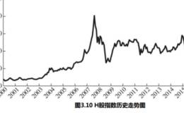 什么是H股指数？投资者对H股指数经常有哪两个误会？H股指数的特点有哪些？