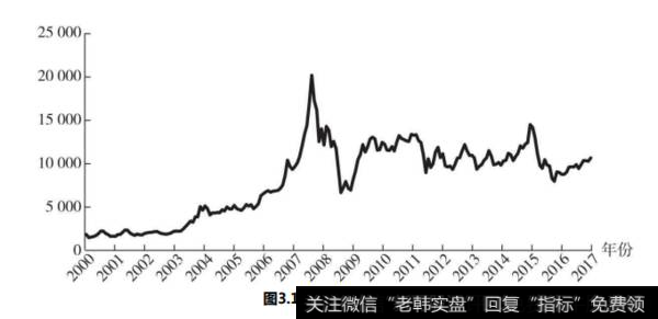 什么是H股指数？投资者对H股指数经常有哪两个误会？H股指数的特点有哪些？