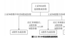 什么是上证50AH优选指数？上证50AH优选指数的特点有哪些？