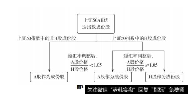 什么是上证50AH优选指数？上证50AH优选指数的特点有哪些？