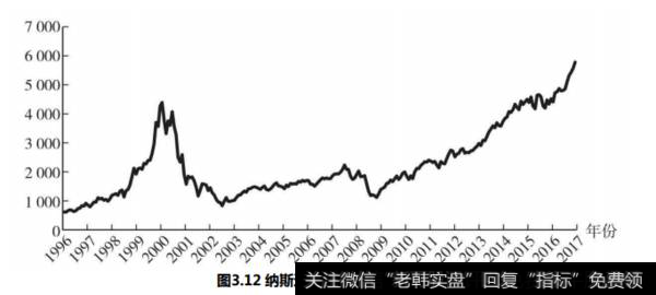 如何理解纳斯达克100指数这一基金？纳斯达克100指数的特点是什么？投资QDII指数基金的风险有哪些？