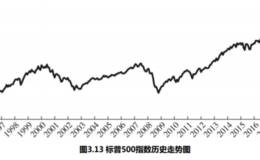 什么是标普500指数基金？标普500指数基金的特点是什么？其对应指数基金有哪些？