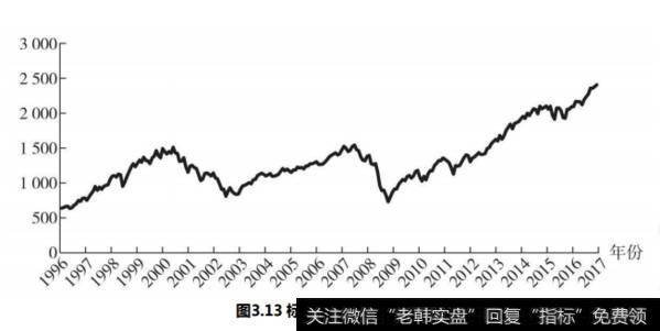 什么是标普500指数基金？标普500指数基金的特点是什么？其对应指数基金有哪些？