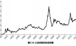 还有哪些指数基金我们可以了解一下？其他指数基金的特点又有哪些？什么是等权重指数?