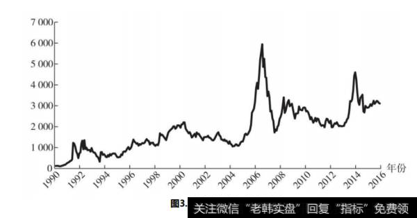 还有哪些指数基金我们可以了解一下？其他指数基金的特点又有哪些？什么是等权重指数?