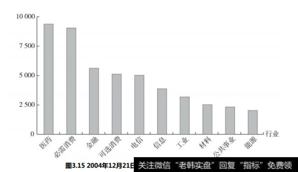 天生更容易赚钱的行业有哪几个？为何必需消费和医药容易赚钱呢?强周期性行业有哪些？