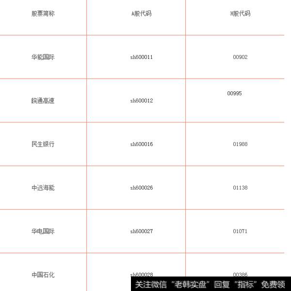 AH股一览表