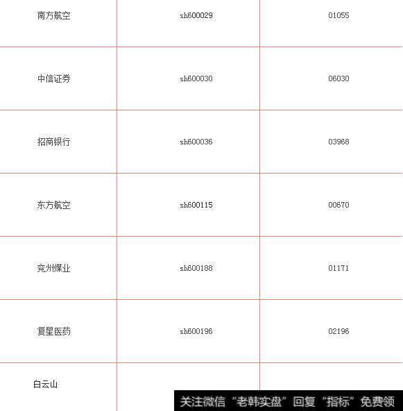 AH股一览表
