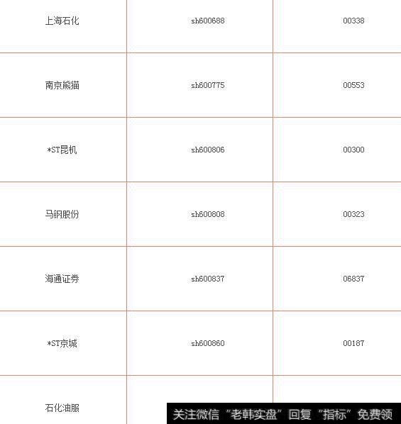 AH股一览表