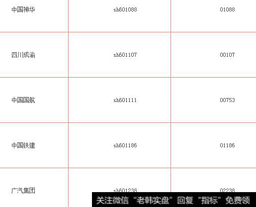 AH股一览表