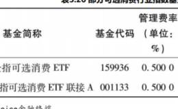 什么是可选消费？可选消费行业的特点是什么？可选消费行业指数是如何变化的？