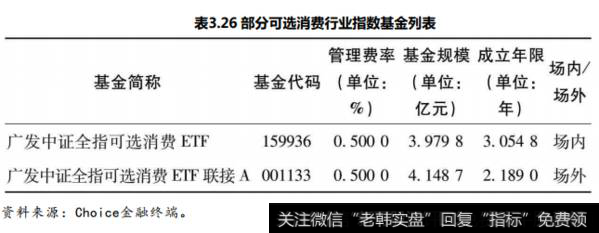 什么是可选消费？可选消费行业的特点是什么？可选消费<a href='/gushiyaowen/258681.html'>行业指数</a>是如何变化的？