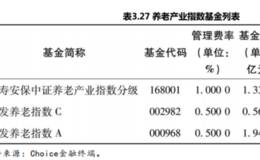 养老产业包括哪些行业？养老产业和银行业的指数分别有什么特点？