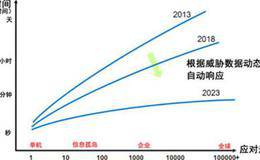 了解畏惧的重要性及其如何了解畏惧？