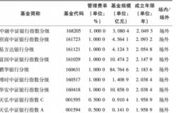 金融行业包括哪些产业？金融行业的特点是什么？金融行业的对应指数基金是什么？