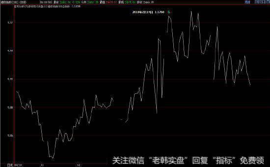 对冲基金营销学的核心观念是什么？ 主要包括哪些内容？