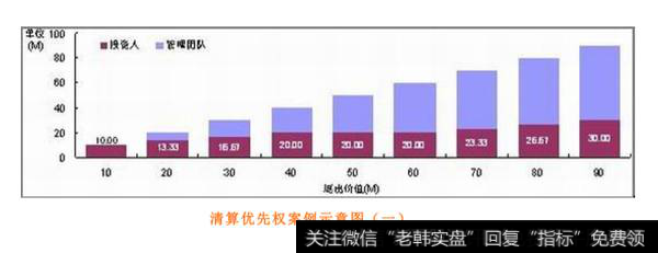 清算优先权案例示意图（一）