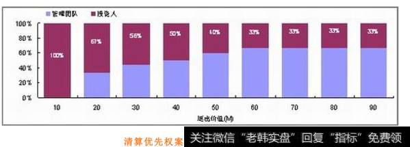 清算优先权案例示意图（二）