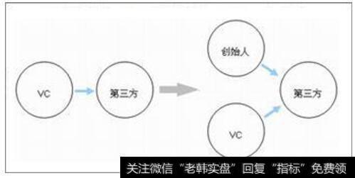 什么是领售权条款？领售权的谈判需要注意哪些问题？