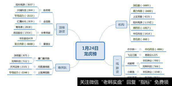 内资机构开始介入，方向看这里；荣超欲打造“农业”板块