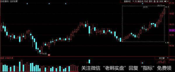 机构上榜中石科技1400万，股价两连板