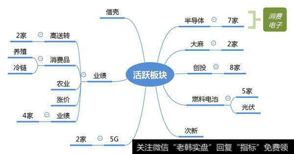 市场热点梳理图