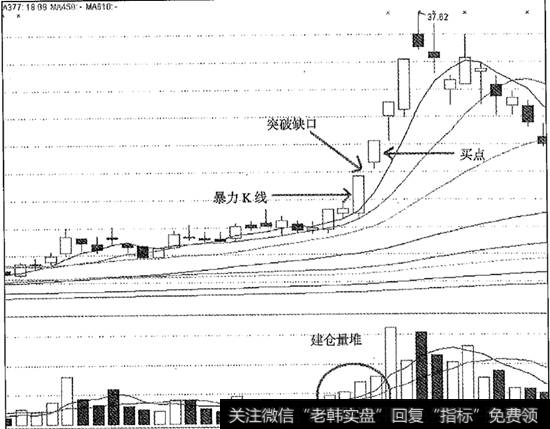 暴力K线结合突破缺口猎杀<a href='/hjbhzt/188532.html'>科林环保</a>