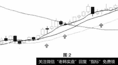 怎样减少交易中不必要的试错？如何避免系统买入或卖出假信号？