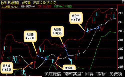 股指期货的概念是什么？如何进行股指期货的操作？