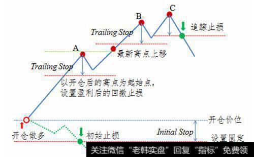 股指期货的最常见实战策略有哪些？