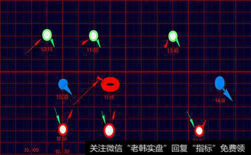 指数期货的技巧有哪些？如何进行指数期货的技巧操作？