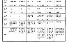 期货市场中黄金投资的重要理念及黄金投资原则