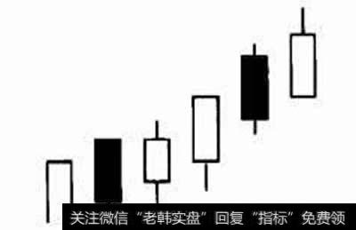 图1上升弧形线(向上弧形线)