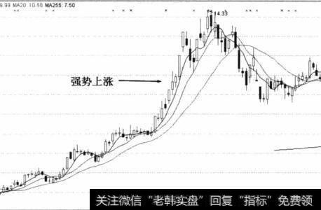 如何科学的设置止损？止损怎样满足交易者的心理？